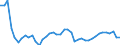 Standardisierte internationale Klassifikation der Energieprodukte (SIEC): Insgesamt / Energiebilanz: Brutto verfügbare Energie / Maßeinheit: Tonnen Rohöleinheiten (TRÖE) pro Kopf / Geopolitische Meldeeinheit: Litauen