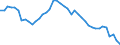 Standardisierte internationale Klassifikation der Energieprodukte (SIEC): Insgesamt / Energiebilanz: Brutto verfügbare Energie / Maßeinheit: Tonnen Rohöleinheiten (TRÖE) pro Kopf / Geopolitische Meldeeinheit: Luxemburg