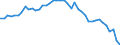 Standardisierte internationale Klassifikation der Energieprodukte (SIEC): Insgesamt / Energiebilanz: Brutto verfügbare Energie / Maßeinheit: Tonnen Rohöleinheiten (TRÖE) pro Kopf / Geopolitische Meldeeinheit: Niederlande