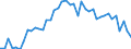 Standardisierte internationale Klassifikation der Energieprodukte (SIEC): Insgesamt / Energiebilanz: Brutto verfügbare Energie / Maßeinheit: Tonnen Rohöleinheiten (TRÖE) pro Kopf / Geopolitische Meldeeinheit: Österreich