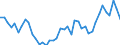 Standardisierte internationale Klassifikation der Energieprodukte (SIEC): Insgesamt / Energiebilanz: Brutto verfügbare Energie / Maßeinheit: Tonnen Rohöleinheiten (TRÖE) pro Kopf / Geopolitische Meldeeinheit: Polen