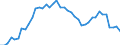 Standardisierte internationale Klassifikation der Energieprodukte (SIEC): Insgesamt / Energiebilanz: Brutto verfügbare Energie / Maßeinheit: Tonnen Rohöleinheiten (TRÖE) pro Kopf / Geopolitische Meldeeinheit: Portugal
