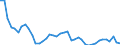 Standardisierte internationale Klassifikation der Energieprodukte (SIEC): Insgesamt / Energiebilanz: Brutto verfügbare Energie / Maßeinheit: Tonnen Rohöleinheiten (TRÖE) pro Kopf / Geopolitische Meldeeinheit: Rumänien