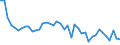 Standardisierte internationale Klassifikation der Energieprodukte (SIEC): Insgesamt / Energiebilanz: Brutto verfügbare Energie / Maßeinheit: Tonnen Rohöleinheiten (TRÖE) pro Kopf / Geopolitische Meldeeinheit: Slowakei