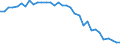 Standardisierte internationale Klassifikation der Energieprodukte (SIEC): Insgesamt / Energiebilanz: Brutto verfügbare Energie / Maßeinheit: Tonnen Rohöleinheiten (TRÖE) pro Kopf / Geopolitische Meldeeinheit: United Kingdom
