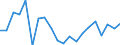 Standardisierte internationale Klassifikation der Energieprodukte (SIEC): Insgesamt / Energiebilanz: Brutto verfügbare Energie / Maßeinheit: Tonnen Rohöleinheiten (TRÖE) pro Kopf / Geopolitische Meldeeinheit: Montenegro