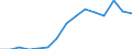Standardisierte internationale Klassifikation der Energieprodukte (SIEC): Insgesamt / Energiebilanz: Brutto verfügbare Energie / Maßeinheit: Tonnen Rohöleinheiten (TRÖE) pro Kopf / Geopolitische Meldeeinheit: Moldau