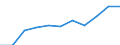 Standardisierte internationale Klassifikation der Energieprodukte (SIEC): Insgesamt / Energiebilanz: Brutto verfügbare Energie / Maßeinheit: Tonnen Rohöleinheiten (TRÖE) pro Kopf / Geopolitische Meldeeinheit: Georgien