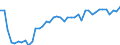 Standardisierte internationale Klassifikation der Energieprodukte (SIEC): Insgesamt / Energiebilanz: Brutto verfügbare Energie / Maßeinheit: Tonnen Rohöleinheiten (TRÖE) pro Kopf / Geopolitische Meldeeinheit: Albanien