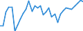 Standardisierte internationale Klassifikation der Energieprodukte (SIEC): Insgesamt / Energiebilanz: Brutto verfügbare Energie / Maßeinheit: Tonnen Rohöleinheiten (TRÖE) pro Kopf / Geopolitische Meldeeinheit: Serbien