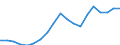 Standardisierte internationale Klassifikation der Energieprodukte (SIEC): Insgesamt / Energiebilanz: Brutto verfügbare Energie / Maßeinheit: Tonnen Rohöleinheiten (TRÖE) pro Kopf / Geopolitische Meldeeinheit: Kosovo*