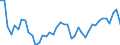 Standardisierte internationale Klassifikation der Energieprodukte (SIEC): Insgesamt / Energiebilanz: Brutto verfügbare Energie / Maßeinheit: Megajoule pro Kopf / Geopolitische Meldeeinheit: Bulgarien