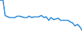 Standardisierte internationale Klassifikation der Energieprodukte (SIEC): Insgesamt / Energiebilanz: Brutto verfügbare Energie / Maßeinheit: Megajoule pro Kopf / Geopolitische Meldeeinheit: Deutschland