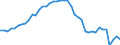 Standardisierte internationale Klassifikation der Energieprodukte (SIEC): Insgesamt / Energiebilanz: Brutto verfügbare Energie / Maßeinheit: Megajoule pro Kopf / Geopolitische Meldeeinheit: Griechenland