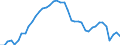 Standardisierte internationale Klassifikation der Energieprodukte (SIEC): Insgesamt / Energiebilanz: Brutto verfügbare Energie / Maßeinheit: Megajoule pro Kopf / Geopolitische Meldeeinheit: Spanien