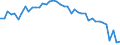 Standardisierte internationale Klassifikation der Energieprodukte (SIEC): Insgesamt / Energiebilanz: Brutto verfügbare Energie / Maßeinheit: Megajoule pro Kopf / Geopolitische Meldeeinheit: Frankreich