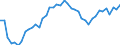 Standardisierte internationale Klassifikation der Energieprodukte (SIEC): Insgesamt / Energiebilanz: Brutto verfügbare Energie / Maßeinheit: Megajoule pro Kopf / Geopolitische Meldeeinheit: Kroatien