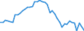 Standardisierte internationale Klassifikation der Energieprodukte (SIEC): Insgesamt / Energiebilanz: Brutto verfügbare Energie / Maßeinheit: Megajoule pro Kopf / Geopolitische Meldeeinheit: Italien
