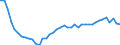 Standardisierte internationale Klassifikation der Energieprodukte (SIEC): Insgesamt / Energiebilanz: Brutto verfügbare Energie / Maßeinheit: Megajoule pro Kopf / Geopolitische Meldeeinheit: Lettland
