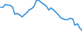 Standardisierte internationale Klassifikation der Energieprodukte (SIEC): Insgesamt / Energiebilanz: Brutto verfügbare Energie / Maßeinheit: Megajoule pro Kopf / Geopolitische Meldeeinheit: Luxemburg