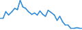 Insgesamt / Brutto verfügbare Energie / Kilogramm Rohöleinheiten (KGRÖE) pro Kopf / Dänemark