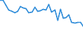 Insgesamt / Brutto verfügbare Energie / Kilogramm Rohöleinheiten (KGRÖE) pro Kopf / Deutschland (bis 1990 früheres Gebiet der BRD)