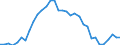 Insgesamt / Brutto verfügbare Energie / Kilogramm Rohöleinheiten (KGRÖE) pro Kopf / Irland