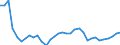 Insgesamt / Brutto verfügbare Energie / Kilogramm Rohöleinheiten (KGRÖE) pro Kopf / Litauen
