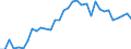 Insgesamt / Brutto verfügbare Energie / Kilogramm Rohöleinheiten (KGRÖE) pro Kopf / Österreich