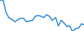Insgesamt / Brutto verfügbare Energie / Kilogramm Rohöleinheiten (KGRÖE) pro Kopf / Slowakei