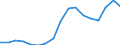 Insgesamt / Brutto verfügbare Energie / Kilogramm Rohöleinheiten (KGRÖE) pro Kopf / Kosovo (gemäß der Resolution 1244/99 des Sicherheitsrates der Vereinten Nationen)