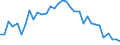Insgesamt / Brutto verfügbare Energie / Tonnen Rohöleinheiten (TRÖE) pro Kopf / Frankreich
