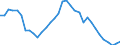 Insgesamt / Brutto verfügbare Energie / Tonnen Rohöleinheiten (TRÖE) pro Kopf / Luxemburg
