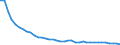 Energiebilanz: Endenergieverbrauch - energetischer Verbrauch / Standardisierte internationale Klassifikation der Energieprodukte (SIEC): Feste fossile Brennstoffe / Maßeinheit: Prozent / Geopolitische Meldeeinheit: Euroraum - 20 Länder (ab 2023)