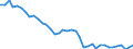 Energiebilanz: Endenergieverbrauch - energetischer Verbrauch / Standardisierte internationale Klassifikation der Energieprodukte (SIEC): Feste fossile Brennstoffe / Maßeinheit: Prozent / Geopolitische Meldeeinheit: Dänemark
