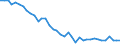 Energiebilanz: Endenergieverbrauch - energetischer Verbrauch / Standardisierte internationale Klassifikation der Energieprodukte (SIEC): Feste fossile Brennstoffe / Maßeinheit: Prozent / Geopolitische Meldeeinheit: Griechenland