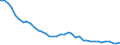 Energiebilanz: Endenergieverbrauch - energetischer Verbrauch / Standardisierte internationale Klassifikation der Energieprodukte (SIEC): Feste fossile Brennstoffe / Maßeinheit: Prozent / Geopolitische Meldeeinheit: Frankreich