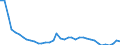 Energiebilanz: Endenergieverbrauch - energetischer Verbrauch / Standardisierte internationale Klassifikation der Energieprodukte (SIEC): Feste fossile Brennstoffe / Maßeinheit: Prozent / Geopolitische Meldeeinheit: Kroatien