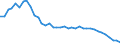 Energiebilanz: Endenergieverbrauch - energetischer Verbrauch / Standardisierte internationale Klassifikation der Energieprodukte (SIEC): Feste fossile Brennstoffe / Maßeinheit: Prozent / Geopolitische Meldeeinheit: Polen