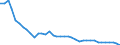 Energiebilanz: Endenergieverbrauch - energetischer Verbrauch / Standardisierte internationale Klassifikation der Energieprodukte (SIEC): Feste fossile Brennstoffe / Maßeinheit: Prozent / Geopolitische Meldeeinheit: Slowenien