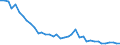 Energiebilanz: Endenergieverbrauch - energetischer Verbrauch / Standardisierte internationale Klassifikation der Energieprodukte (SIEC): Feste fossile Brennstoffe / Maßeinheit: Prozent / Geopolitische Meldeeinheit: Slowakei