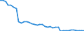 Energiebilanz: Endenergieverbrauch - energetischer Verbrauch / Standardisierte internationale Klassifikation der Energieprodukte (SIEC): Feste fossile Brennstoffe / Maßeinheit: Prozent / Geopolitische Meldeeinheit: Finnland