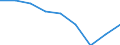 Energiebilanz: Endenergieverbrauch - energetischer Verbrauch / Standardisierte internationale Klassifikation der Energieprodukte (SIEC): Feste fossile Brennstoffe / Maßeinheit: Prozent / Geopolitische Meldeeinheit: Bosnien und Herzegowina