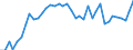 Energiebilanz: Endenergieverbrauch - energetischer Verbrauch / Standardisierte internationale Klassifikation der Energieprodukte (SIEC): Erdgas / Maßeinheit: Prozent / Geopolitische Meldeeinheit: Europäische Union - 27 Länder (ab 2020)