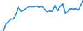 Energiebilanz: Endenergieverbrauch - energetischer Verbrauch / Standardisierte internationale Klassifikation der Energieprodukte (SIEC): Erdgas / Maßeinheit: Prozent / Geopolitische Meldeeinheit: Euroraum - 20 Länder (ab 2023)