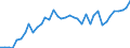 Energiebilanz: Endenergieverbrauch - energetischer Verbrauch / Standardisierte internationale Klassifikation der Energieprodukte (SIEC): Erdgas / Maßeinheit: Prozent / Geopolitische Meldeeinheit: Belgien