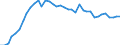 Energiebilanz: Endenergieverbrauch - energetischer Verbrauch / Standardisierte internationale Klassifikation der Energieprodukte (SIEC): Erdgas / Maßeinheit: Prozent / Geopolitische Meldeeinheit: Tschechien