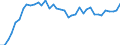 Energiebilanz: Endenergieverbrauch - energetischer Verbrauch / Standardisierte internationale Klassifikation der Energieprodukte (SIEC): Erdgas / Maßeinheit: Prozent / Geopolitische Meldeeinheit: Dänemark