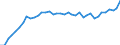 Energiebilanz: Endenergieverbrauch - energetischer Verbrauch / Standardisierte internationale Klassifikation der Energieprodukte (SIEC): Erdgas / Maßeinheit: Prozent / Geopolitische Meldeeinheit: Deutschland