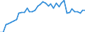 Energiebilanz: Endenergieverbrauch - energetischer Verbrauch / Standardisierte internationale Klassifikation der Energieprodukte (SIEC): Erdgas / Maßeinheit: Prozent / Geopolitische Meldeeinheit: Frankreich